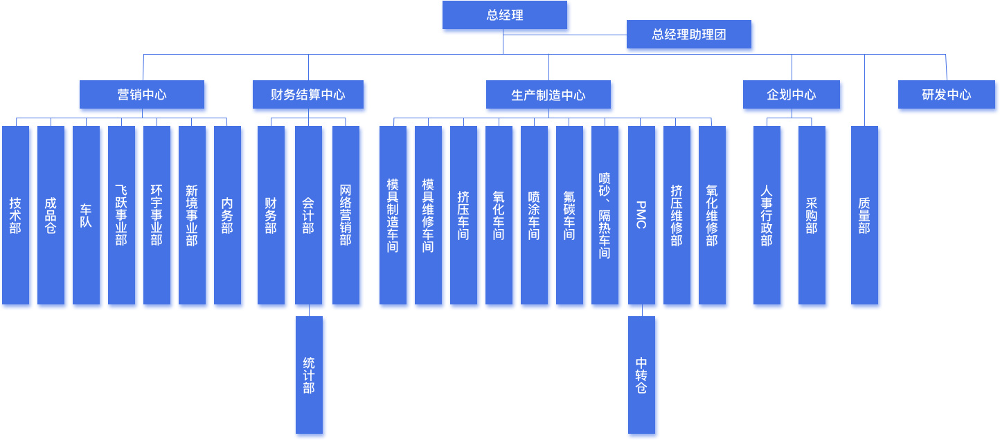 企業架構拷貝.jpg